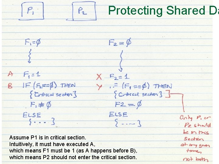 Protecting Shared Da Assume P 1 is in critical section. Intuitively, it must have