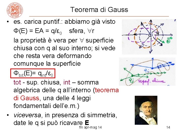 Teorema di Gauss • es. carica puntif. : abbiamo già visto Φ(E) = EA