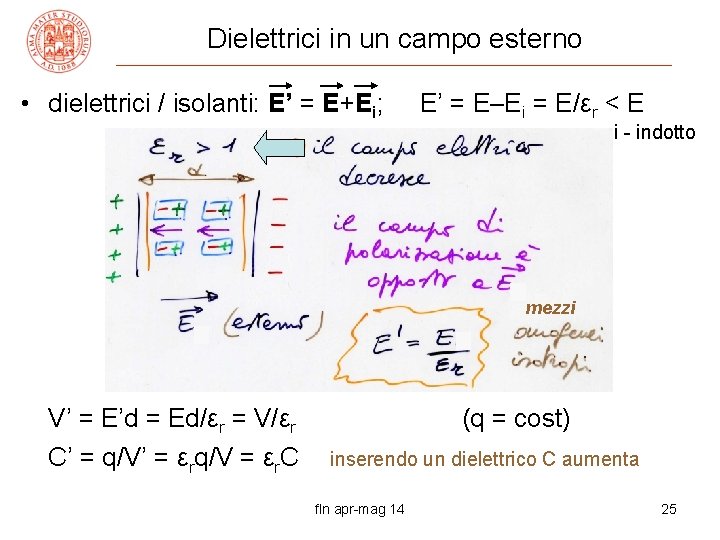 Dielettrici in un campo esterno • dielettrici / isolanti: E’ = E+Ei; E’ =