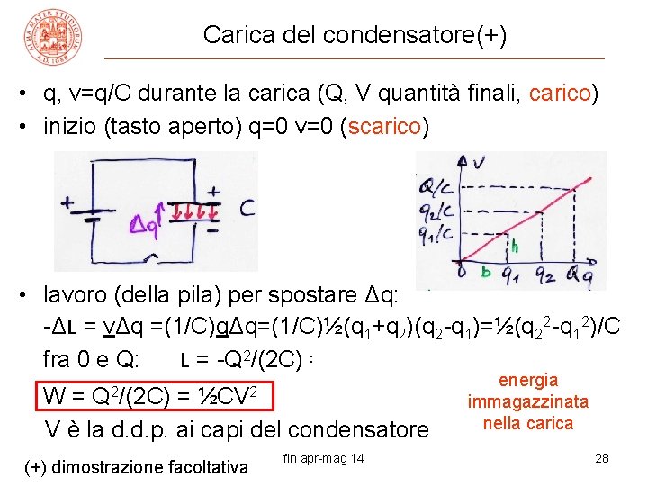 Carica del condensatore(+) • q, v=q/C durante la carica (Q, V quantità finali, carico)