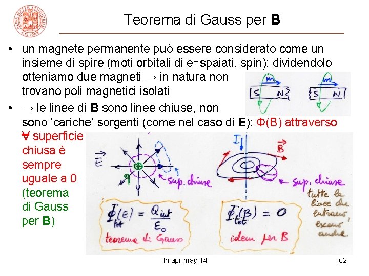 Teorema di Gauss per B • un magnete permanente può essere considerato come un