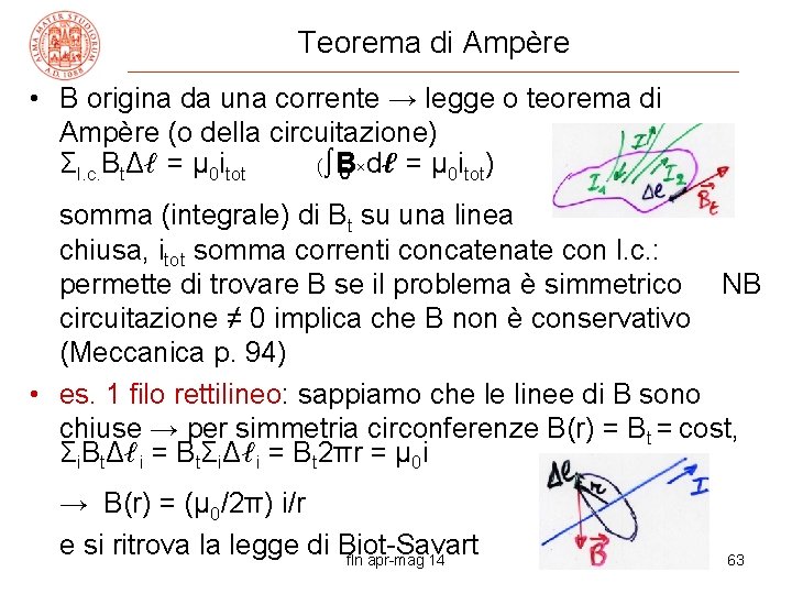 Teorema di Ampère • B origina da una corrente → legge o teorema di