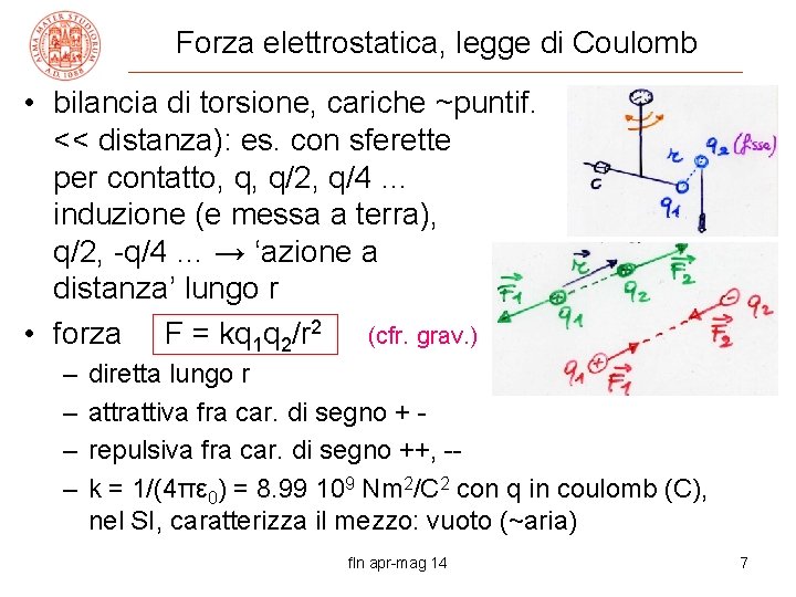 Forza elettrostatica, legge di Coulomb • bilancia di torsione, cariche ~puntif. << distanza): es.