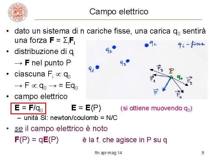 Campo elettrico • dato un sistema di n cariche fisse, una carica q 0