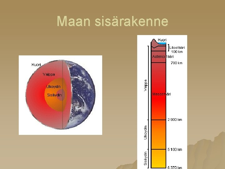 Maan sisärakenne 