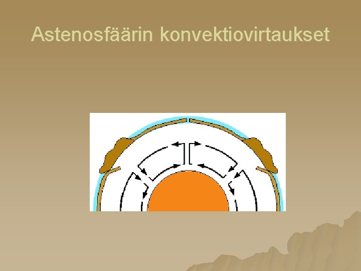 Astenosfäärin konvektiovirtaukset 