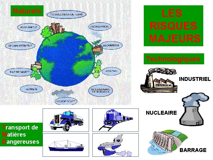 Naturels LES RISQUES MAJEURS Technologiques INDUSTRIEL NUCLEAIRE Transport de Matières Dangereuses BARRAGE 