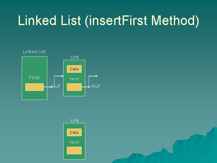 Linked List (insert. First Method) Linked List Link Data First next Null Link Data