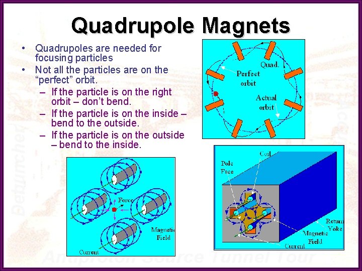 Quadrupole Magnets • Quadrupoles are needed for focusing particles • Not all the particles