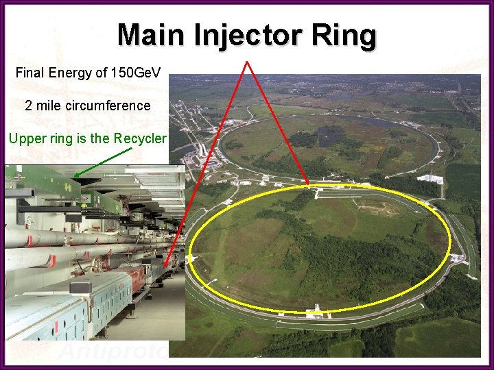 Main Injector Ring Final Energy of 150 Ge. V 2 mile circumference Upper ring