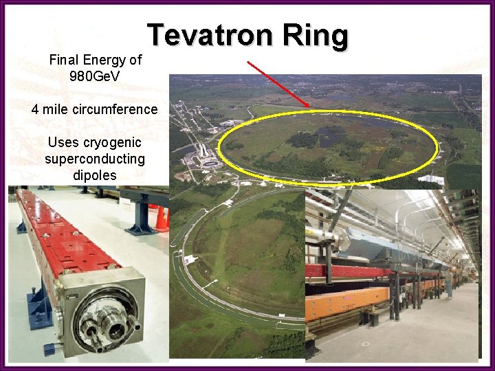 Final Energy of 980 Ge. V Tevatron Ring 4 mile circumference Uses cryogenic superconducting