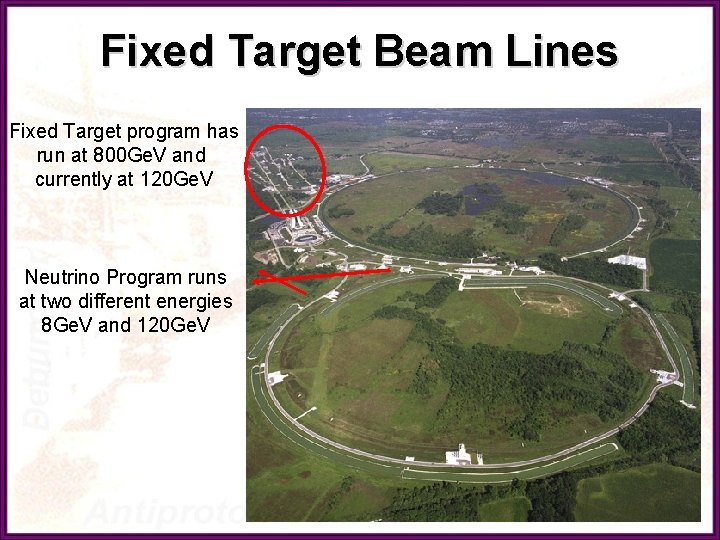 Fixed Target Beam Lines Fixed Target program has run at 800 Ge. V and