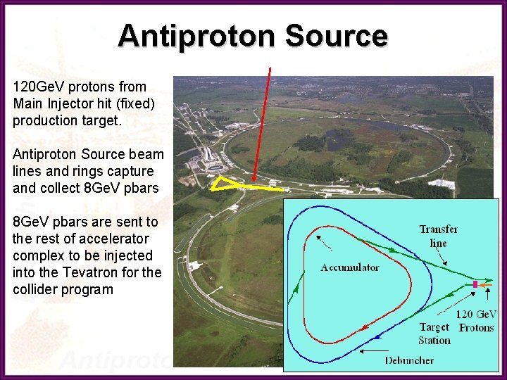 Antiproton Source 120 Ge. V protons from Main Injector hit (fixed) production target. Antiproton