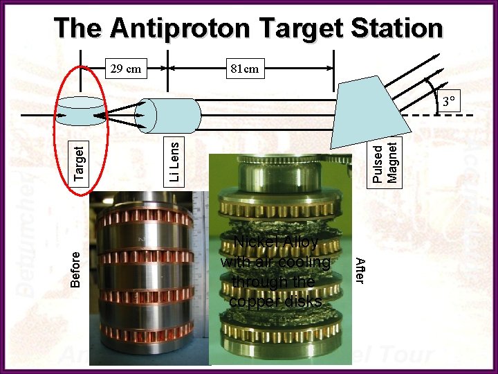 The Antiproton Target Station 29 cm 81 cm Pulsed Magnet Li Lens Nickel Alloy