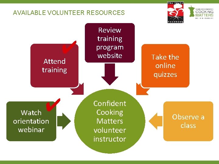 AVAILABLE VOLUNTEER RESOURCES ✔ Attend training ✔ Watch orientation webinar Review training program website