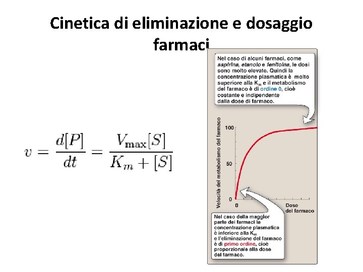 Cinetica di eliminazione e dosaggio farmaci Cinetica di eliminazione e dosaggio farmaci