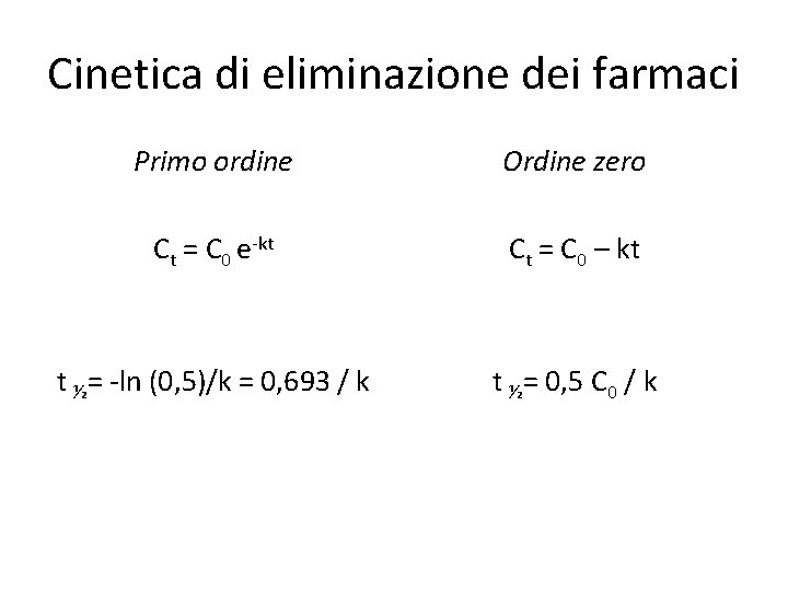 Cinetica di eliminazione dei farmaci Primo ordine Ordine zero Ct = C 0 e-kt Cinetica di eliminazione dei farmaci Primo ordine Ordine zero Ct = C 0 e-kt
