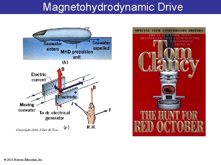 Magnetohydrodynamic Drive © 2013 Pearson Education, Inc. 