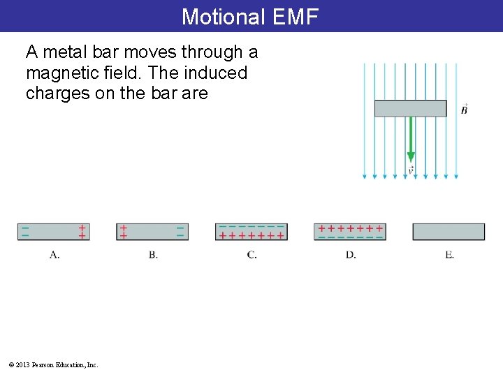 Motional EMF A metal bar moves through a magnetic field. The induced charges on