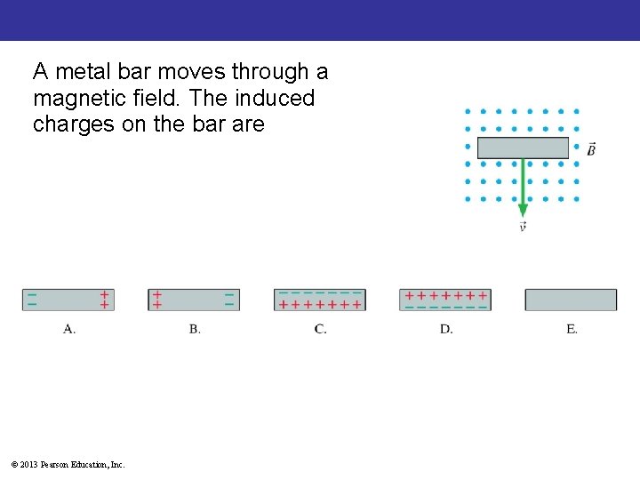 A metal bar moves through a magnetic field. The induced charges on the bar