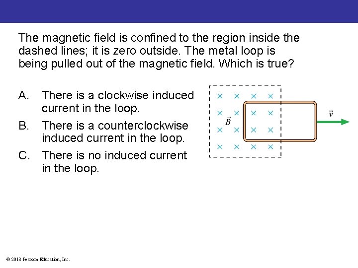 The magnetic field is confined to the region inside the dashed lines; it is