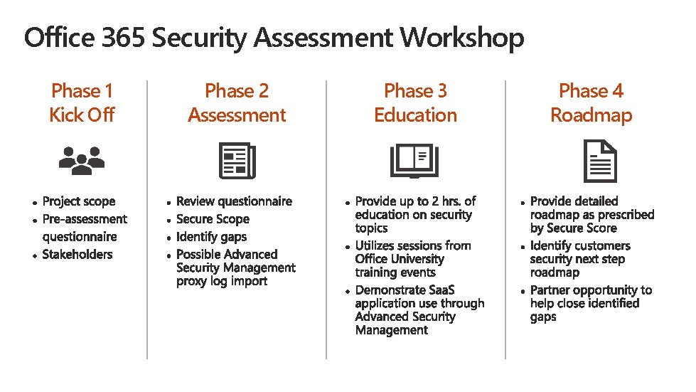Office 365 Security Assessment Workshop Phase 1 Kick Off Phase 2 Assessment Phase 3 Office 365 Security Assessment Workshop Phase 1 Kick Off Phase 2 Assessment Phase 3