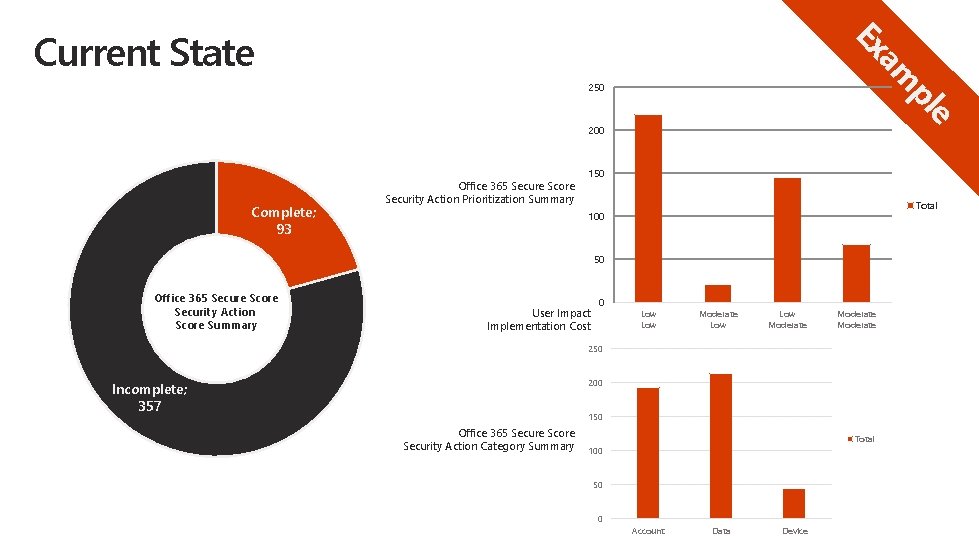 e pl am Ex Current State 250 200 Complete; 93 Office 365 Secure Score e pl am Ex Current State 250 200 Complete; 93 Office 365 Secure Score