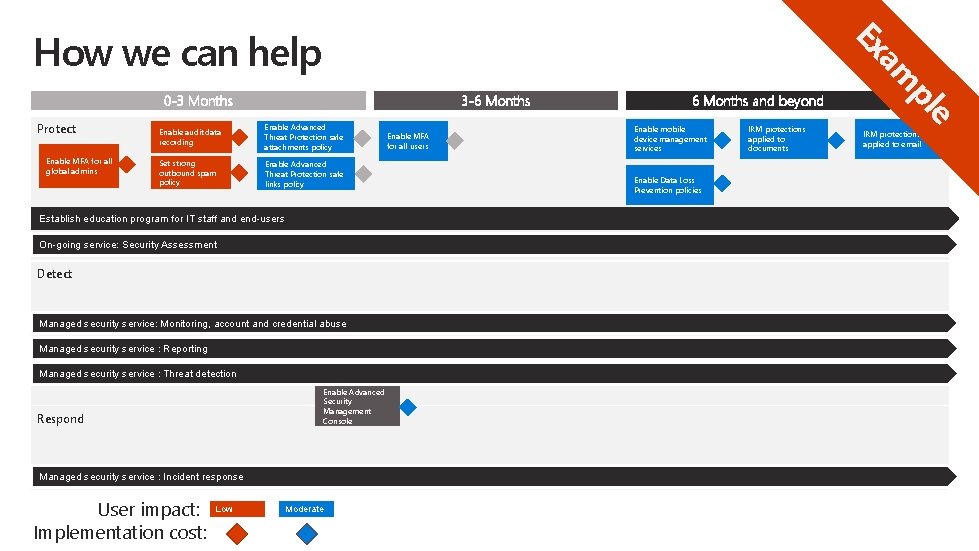 0 -3 Months Protect Enable MFA for all global admins 3 -6 Months Enable 0 -3 Months Protect Enable MFA for all global admins 3 -6 Months Enable