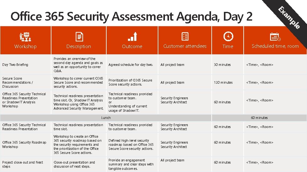Workshop Description Outcome Customer attendees Time Scheduled time, room Day Two Briefing Provides an Workshop Description Outcome Customer attendees Time Scheduled time, room Day Two Briefing Provides an