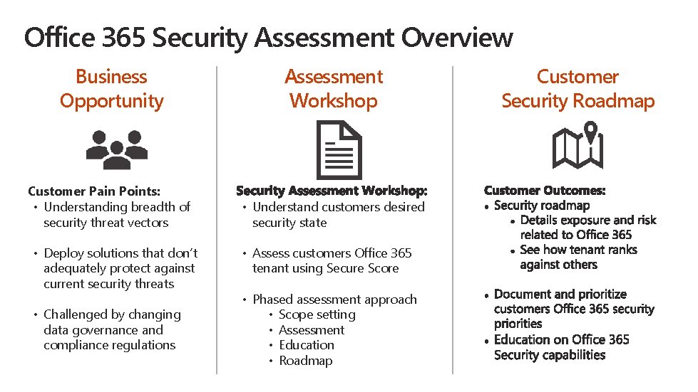 Office 365 Security Assessment Overview Business Opportunity Assessment Workshop Customer Pain Points: • Understanding Office 365 Security Assessment Overview Business Opportunity Assessment Workshop Customer Pain Points: • Understanding
