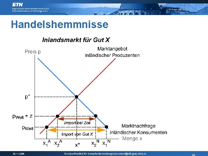 Handelshemmnisse 29. 11. 2006 Schubert/Institut für Umweltentscheidungen/schubert@wif. gess. ethz. ch 