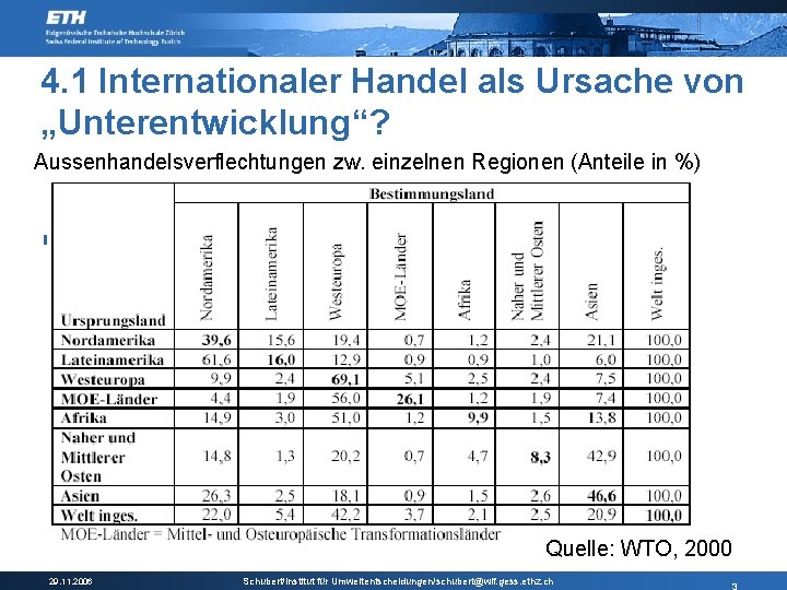 4. 1 Internationaler Handel als Ursache von „Unterentwicklung“? Aussenhandelsverflechtungen zw. einzelnen Regionen (Anteile in