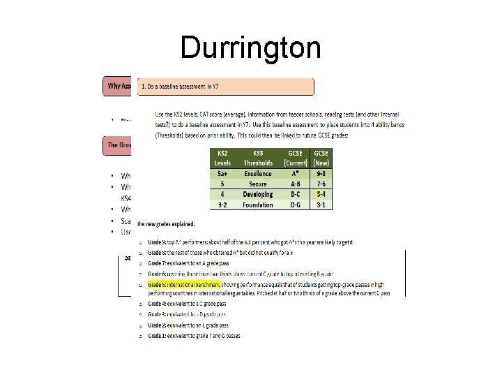 Durrington 