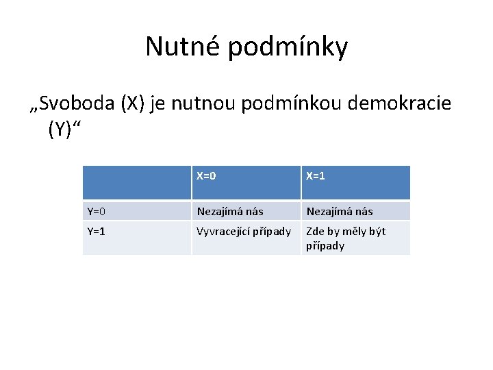 Nutné podmínky „Svoboda (X) je nutnou podmínkou demokracie (Y)“ X=0 X=1 Y=0 Nezajímá nás