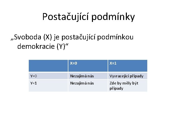 Postačující podmínky „Svoboda (X) je postačující podmínkou demokracie (Y)“ X=0 X=1 Y=0 Nezajímá nás