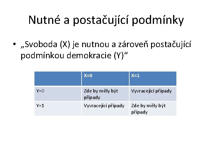 Nutné a postačující podmínky • „Svoboda (X) je nutnou a zároveň postačující podmínkou demokracie