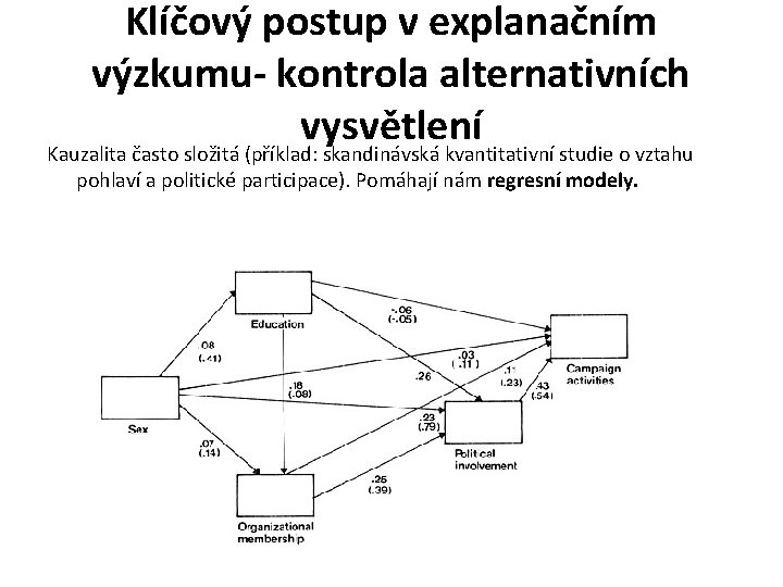 Klíčový postup v explanačním výzkumu- kontrola alternativních vysvětlení Kauzalita často složitá (příklad: skandinávská kvantitativní