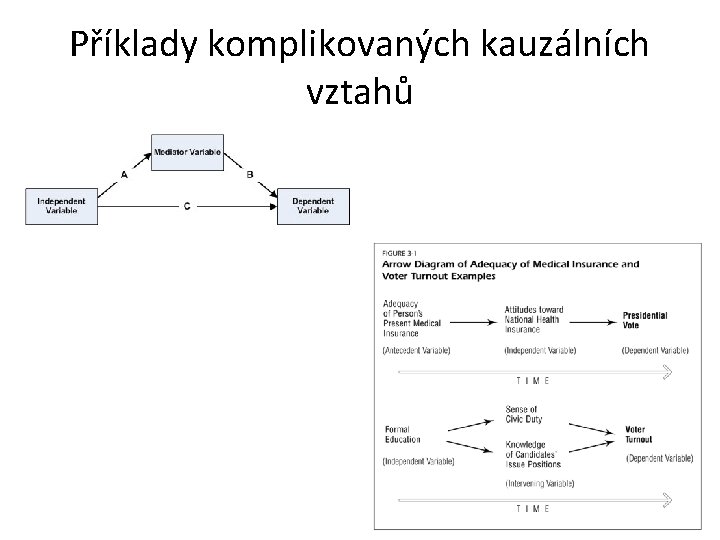 Příklady komplikovaných kauzálních vztahů 