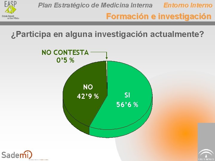 Plan Estratégico de Medicina Interna Entorno Interno Formación e investigación ¿Participa en alguna investigación