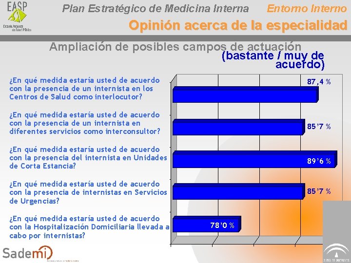 Plan Estratégico de Medicina Interna Entorno Interno Opinión acerca de la especialidad Ampliación de