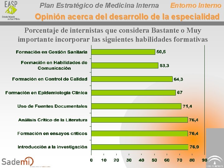 Plan Estratégico de Medicina Interna Entorno Interno Opinión acerca del desarrollo de la especialidad