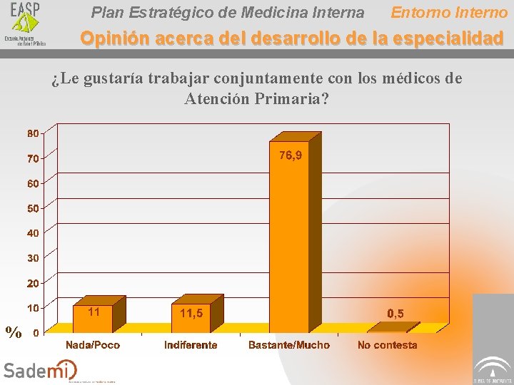 Plan Estratégico de Medicina Interna Entorno Interno Opinión acerca del desarrollo de la especialidad