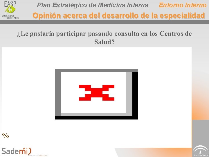 Plan Estratégico de Medicina Interna Entorno Interno Opinión acerca del desarrollo de la especialidad