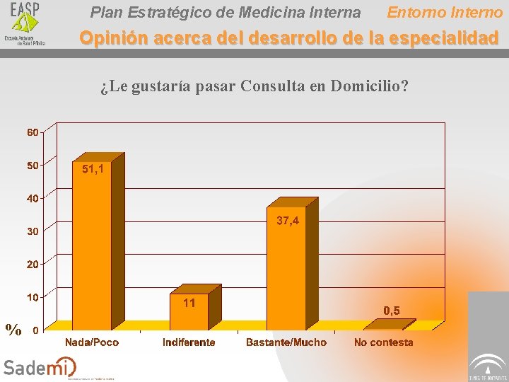 Plan Estratégico de Medicina Interna Entorno Interno Opinión acerca del desarrollo de la especialidad