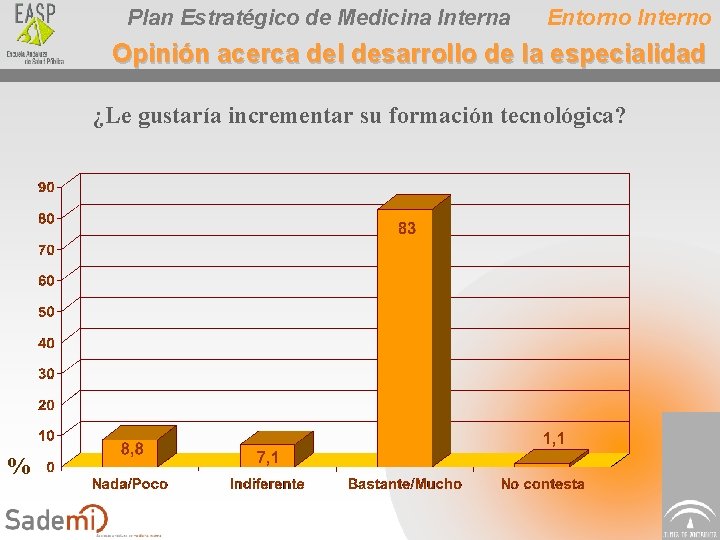 Plan Estratégico de Medicina Interna Entorno Interno Opinión acerca del desarrollo de la especialidad