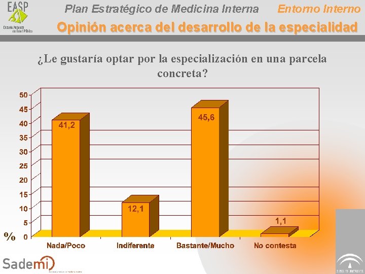 Plan Estratégico de Medicina Interna Entorno Interno Opinión acerca del desarrollo de la especialidad