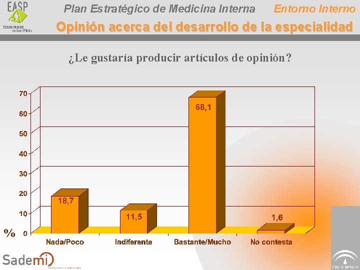 Plan Estratégico de Medicina Interna Entorno Interno Opinión acerca del desarrollo de la especialidad