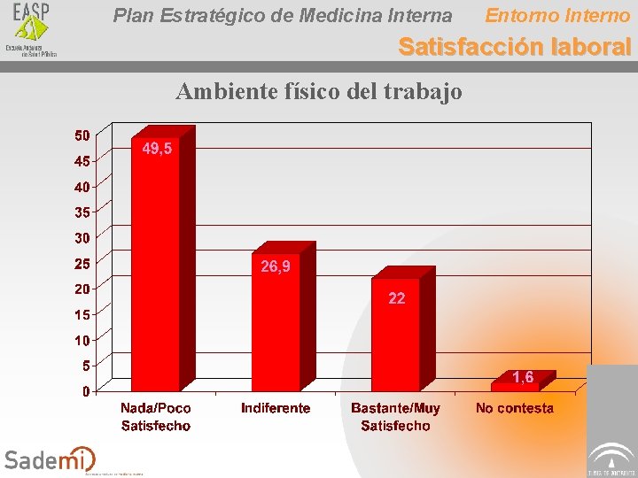 Plan Estratégico de Medicina Interna Entorno Interno Satisfacción laboral Ambiente físico del trabajo 