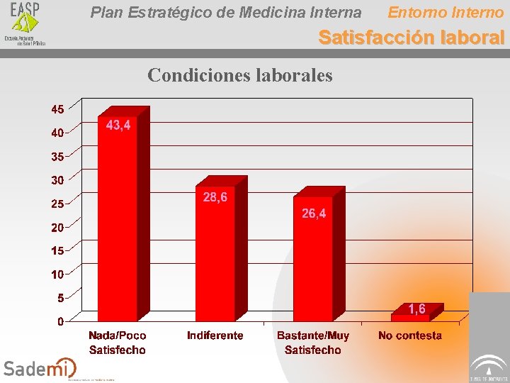 Plan Estratégico de Medicina Interna Entorno Interno Satisfacción laboral Condiciones laborales 