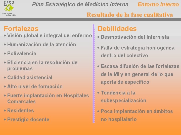 Plan Estratégico de Medicina Interna Entorno Interno Resultado de la fase cualitativa Fortalezas Debilidades